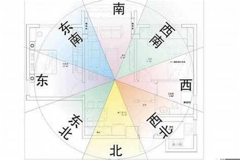 坐東南朝西北怎麼看|坐南朝北怎麼看？房屋座向、財位布置教學，讓你兼顧運勢與居住。